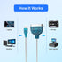 IEEE1284 CN36 (4.6FT) SinLoon USB to Parallel Port Adapter USB to Parallel Printer Cable Adapter for Printer