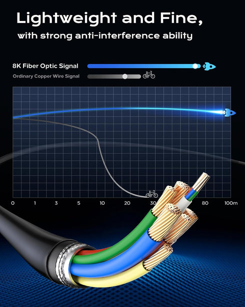 8K 20FT 48Gbps,High-Speed 8K 60Hz,4K120Hz,HDR/eARC/HDCP 2.2&2.3,Compatiblefor Cratree Fiber Optic HDMI Cable - HDMI