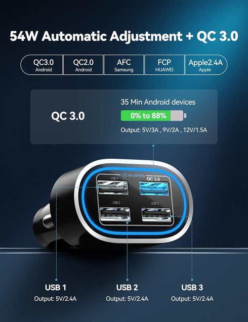 TECKNET USB Car Charger 54W 4-Port Adapter QC 3.0 Port for Fast Charging Compatible with iPhone 15 and Galaxy S23