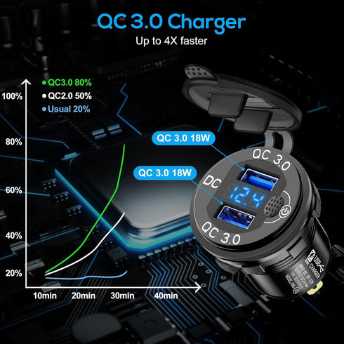 Linkstyle 2PCS 12V USB Outlet, 18W Quick Charge 3.0 Dual USB Power Outlet with ON/Off Switch & Blue LED Voltmeter for