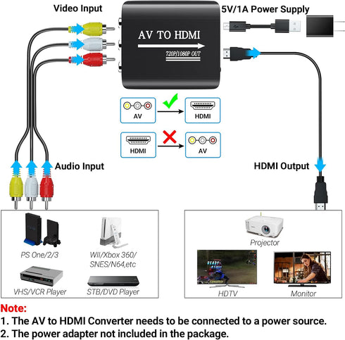 RCA to HDMI Converter, GINGIN 1080p/720p AV to HDMI Converter for TV, PC, and Game Consoles
