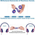 SIMOLIO Kids Headphones with 75dB, 85dB, 94dB Volume Limited & Share Jack, Durable On-Ear Headsets for Kids