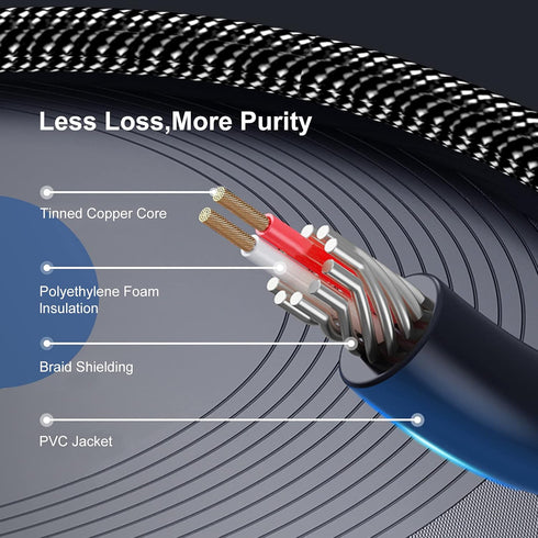 MOSWAG RCA Cable, 2RCA to 3.5mm Audio Cable 10ft/3M Hi-Fi Sound Nylon-Braided RCA to AUX Audio Cable for DJ Controller