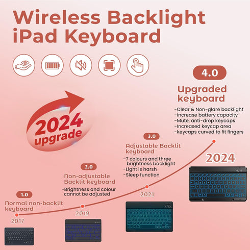 Keyboard Case for iPad Pro 11 Inch 2022, 10.9 Inch iPad Air 5th Gen, Bluetooth, Backlit Smart Folio