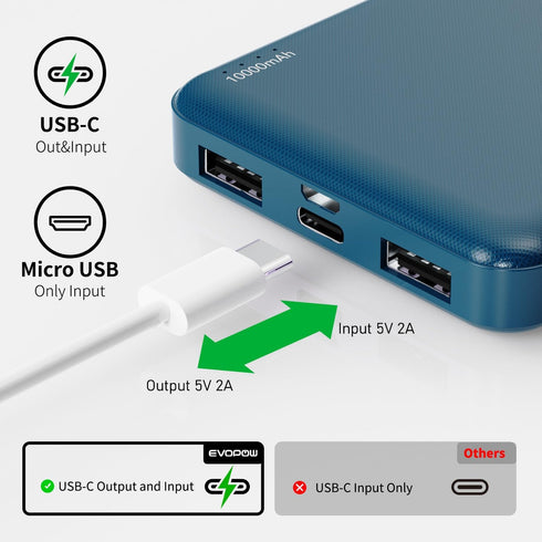 Evopow 2-Pack Slimmer 10000mAh Pack, Portable Charger, Power Bank, Fast Charging Battery USB C in&Out External Portable