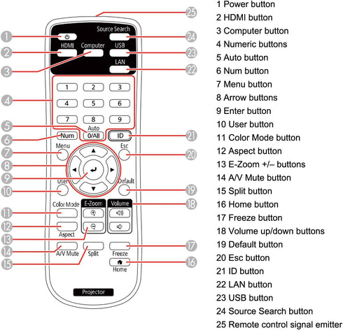 Projector Remote Control 2198635 for Epson 880 EX3280 VS260 EX5280 EX9230 PRO EX9240 EX7280 Projector Controller