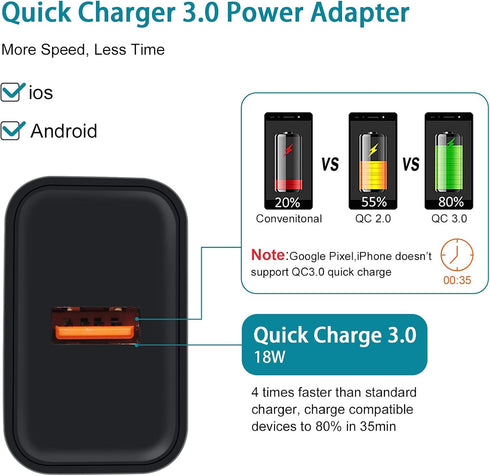 Adaptive Fast Charger Android Charger for Samsung Galaxy S7 Edge S6 S5 J3 J3V J7 J7V J5,Moto G5 G4 E6 E5 E4,LG Stylo 3 2 G4 K50 K40 K22 K20,Tablet,Android Phone,HTC, 3ft Fast Charging Micro USB Cable