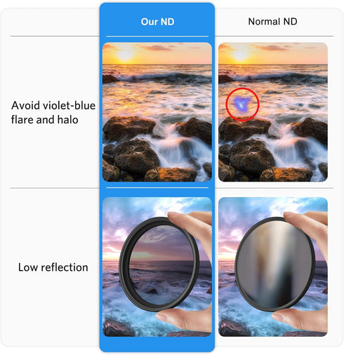 ARTCISE ND2-400 (72mm) Variable ND Filter HD Optical Glass, Anti-Glare, Ultra-Thin Frame, Precision Threads, Adjustable