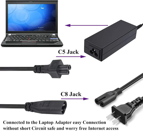 AAOTOKK (2 Pack) 320 C8 C5 Cable,7.5A 125V 8 3Pole etc(33Cm/1ft)(C5 C8) IEC to AC Adapter Figure Male to Mickey Mouse