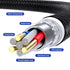 Bojianxin 3 in 1 Magnetic Charging Cable - 540 Rotation, 7-Pack (1.6ft/3.3ft/6.6ft/10ft) for Micro USB & Type C