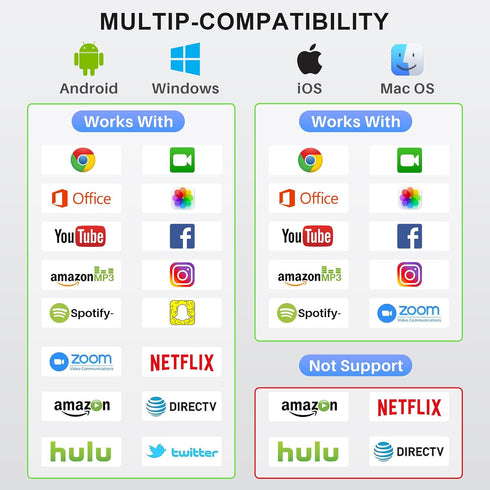 Wireless HDMI Display Dongle Adapter - Plug and Play, 4K Decoding/1080P HD Streaming Video/Audio from Laptop, PC,