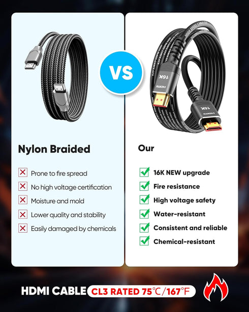 16K 10K 8K 6FT, 8K@120Hz 144Hz 2.2 96Gbps, Highwings HDMI Cable HDMI Cord Ultra High Speed Durable, Flexible
