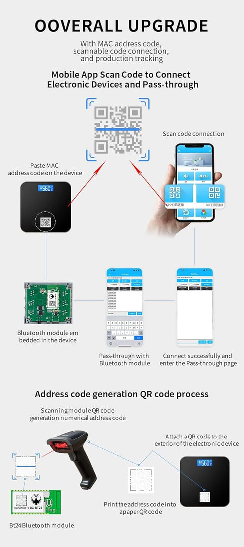 A Pair of DX-BT24-A Bluetooth Module BLE 5.1 for Arduino, Wireless Bluetooth RF Transceiver Serial Communication Module