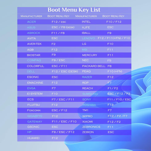 64GB Bootable Windows 11/10/8.1/7 USB Driver 3.2, Reinstall Windows, Reset Password, Data Recovery, Repair Tool