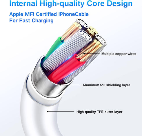 MFi Certified iPhone Charger Fast Charging, USB C Wall Charger with 2Pack 6FT USB C to Lightning Cable