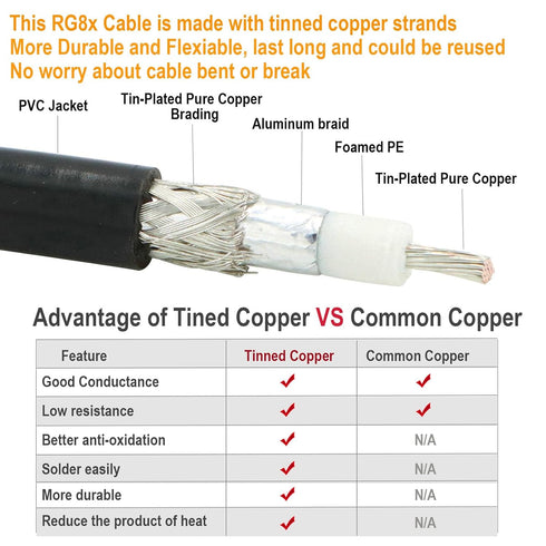 RG8X Coaxial Cable 100ft, CB Coax Cable, UHF PL259 Male to Male Connector for HAM Radio, Antenna Analyzer