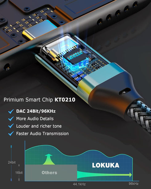 USB C to 2 TRS 3.5mm Headphone Mic Splitter Adapter, Hi-Res DAC Chip for Dual-Plug PC Gaming Headset, 12 inch