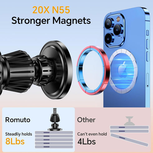 MagSafe Car Mount for iPhone, 20 Super Magnets Magnetic Phone Holder for Dashboard, 360° Rotation for iPhone 15 Series