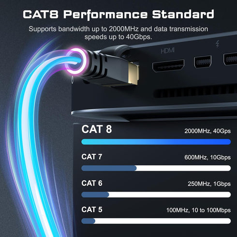 8 40Gbps 2000MHz, 6FT Cat7 Cat6 Cat5e Cat5, RJ45 DbillionDa Cat Ethernet Cable Supports High-Speed Cable, Heavy-Duty