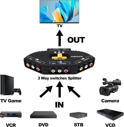 YARCHONN 3 3 1 PS3 RCA AV Audio Video Switcher Splitter Way Audio Video AV RCA Switch Game Selector Box Splitter in Out