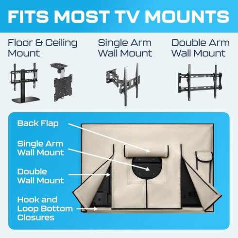 39 Inch Garnetics Outdoor TV Cover Waterproof, Weatherproof TV Enclosures with Smart Shield Screen Protectors, Ideal