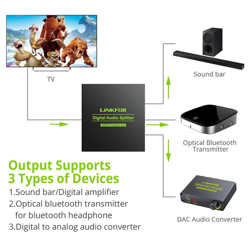 LiNKFOR Digital Optical Audio Splitter - 1x3 SPDIF Toslink Aluminum Alloy with Optical Cable Support