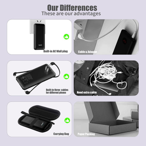 Ultra Slim 10000mAh Portable Power Bank with Built-in Cable, USB C External Battery Pack with Built-in AC Wall Plug,