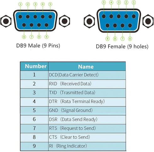 Oiyagai DB9 D-SUB RS232 VGA Adapter, 9 Pin Signals Terminal Breakout Plastic Cover (Female with Screw)