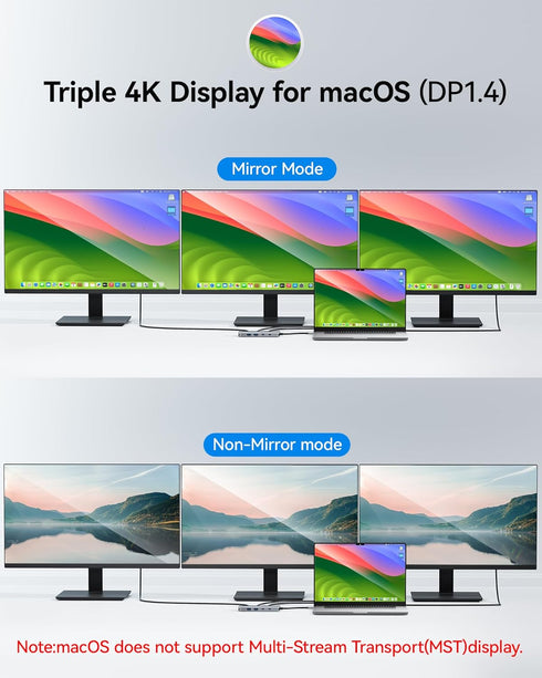 USB C Docking Station for Dual Monitor, Selore Triple 4K Display with 2 HDMI, DisplayPort, 100W PD Charging, USB 3.0