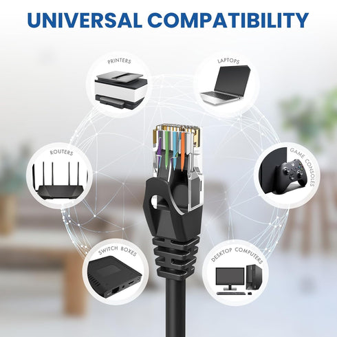 6 100 10Gbps Cat6 RJ45 PS4/5, Ultra Clarity Cables Cat Ethernet Cable ft, Outdoor&Indoor Ethernet Cable, High Speed