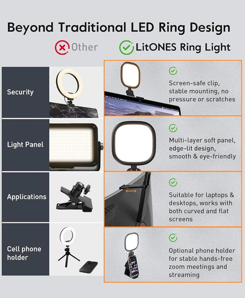 LitONES 97.8+, 50 Upgraded Ring Light for Laptop, Monitor & Desk Eye-Caring Diffused LED Computer Light