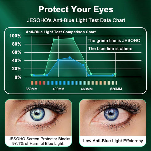 iPhone 14 Pro Max Screen Protector & Camera Lens Protector, HD Blue Light Blocking, Bubble & Glare Free, Easy Install