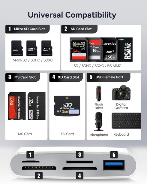 USB C SD Card Reader, 5 in 1 Adapter with SD MicroSD MS Slots & USB Female Port, Compatible with iPhone 15, iPad