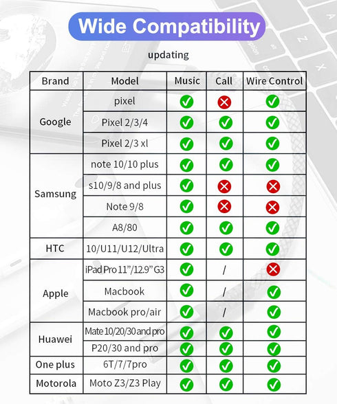 Elebase USB Type C to 3.5mm Adapter, 1/8 Inch Headphone Jack Audio Aux Converter for Samsung Galaxy Z Fold Flip, iPhone