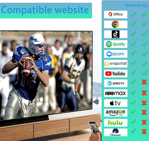 P2P 4K HD Streaming Screen Mirroring Device, Wireless HDMI Adapter for iPhone, MacOS, iPad, Android to TV Projector