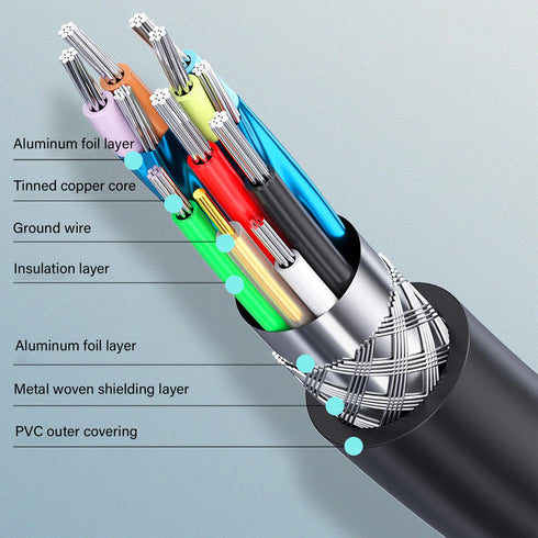 USB 3.0 Hard Drive Cable for Samsung Galaxy S5, Note 3, USB Hub Seagate FreeAgent, 3.3Ft Fast Charging Cord