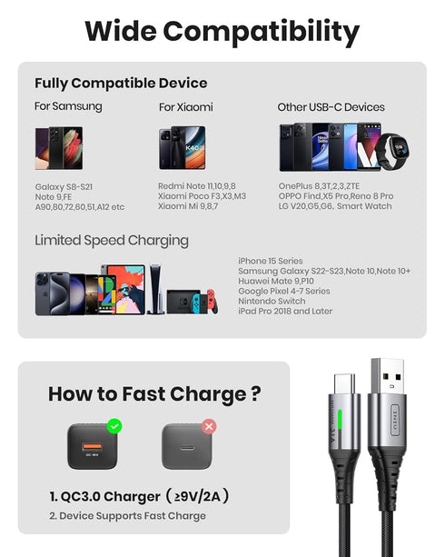 INIU 6.6ft USB C Charger Cable, 3.1A Fast Charging, Zinc Alloy Braided Cord for Samsung S22, iPhone 15, OnePlus, LG,
