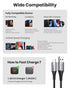 INIU 6.6ft USB C Charger Cable, 3.1A Fast Charging, Zinc Alloy Braided Cord for Samsung S22, iPhone 15, OnePlus, LG,