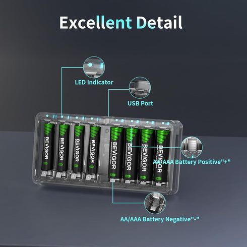 BEVIGOR 8 Rechargeable AA Batteries Charger, Bay AA AAA Battery Charger, Independent Slot Charger with LED Light