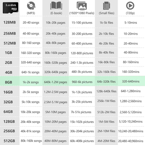 Lerdisk 8GB U1 Pack 10 Licencee(8GB) Factory Wholesale Micro SD Card of in Bulk MicroSD with SD Adapter Produced by