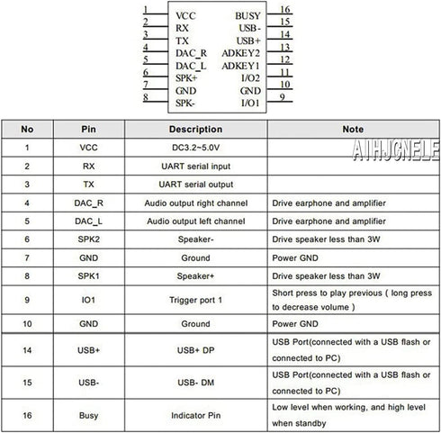 Aihjcnele MP3 (4-pcs) Player Mini Audio Voice Module TF Card U Disk Board for DFPlayer Audio Voice Decode Music Module