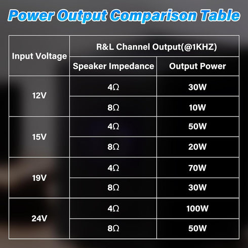 ZK-1001U 100W 9-24V,Supports Daakro Mono Bluetooth Amplifier Board with TWS, Peak Power Home Audio Amplifier