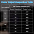 ZK-1001U 100W 9-24V,Supports Daakro Mono Bluetooth Amplifier Board with TWS, Peak Power Home Audio Amplifier