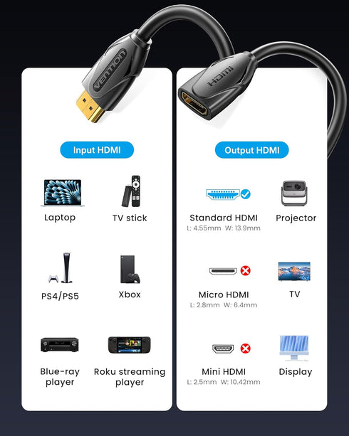 5FT, 4K PS5/PS4 VENTION HDMI Extension Cable HDMI Extender Male to Female Cable Compatible with TV Roku Laptop Xbox