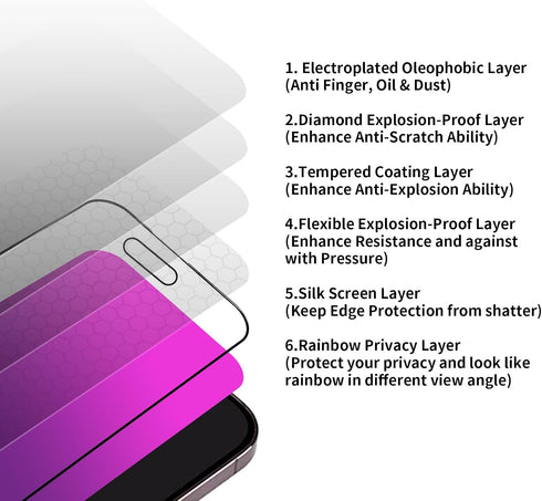 iPhone 15 Pro Max Privacy Screen Protector - 2 PCS Gradient Tempered Glass, 6.7" Anti-Spy, Anti-Blue Light, HD Clear,