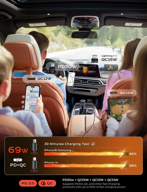 LISEN 69W Retractable Car Charger Adapter, Fast Charging Type C Car Charger for iPhone 16/15/14/13/12, Samsung, Gray