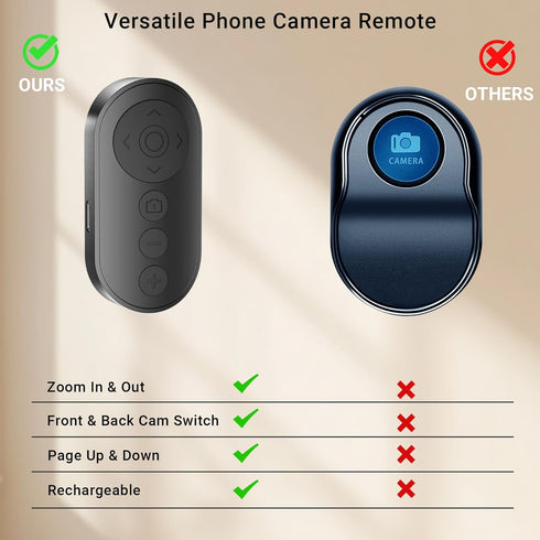 Voinap Wireless Camera Remote Control with Zoom for iPhone & Android, Bluetooth Camera Remote Shutter with Front/Rear