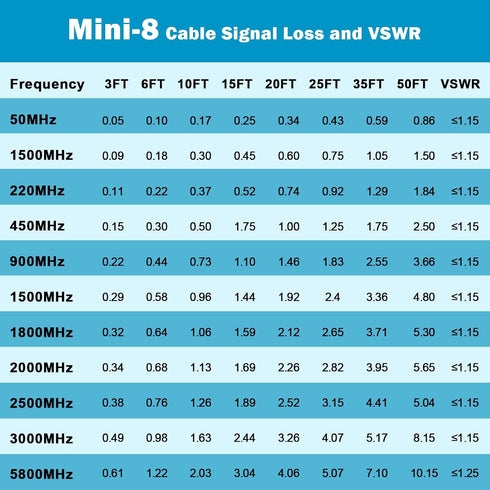 6FT,Low RG8X PL-259 FME/PL259 6 MOOKEERF Dual CB Antenna Coax Cable Loss Stranded Core CB Coax Cable with and Male