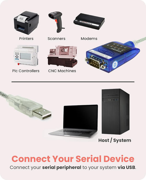 USB to Serial RS-232 Adapter with LED Indicators, FTDI Chipset, Supports Windows 11/10/8.1/8/7, Mac OS X 10.6 and Above
