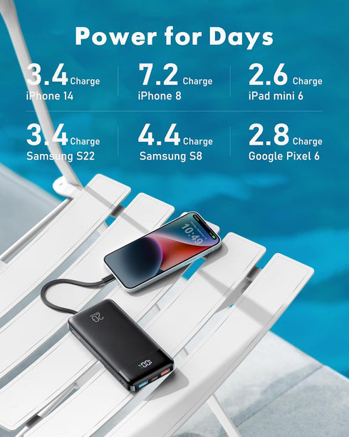 Charmast Power Bank 20000mAh, 20W Fast Charging Portable Charger with Built-in Cables, Slim Battery Pack for iPhone,